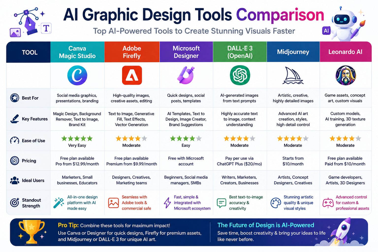 AI Graphic Design Tools