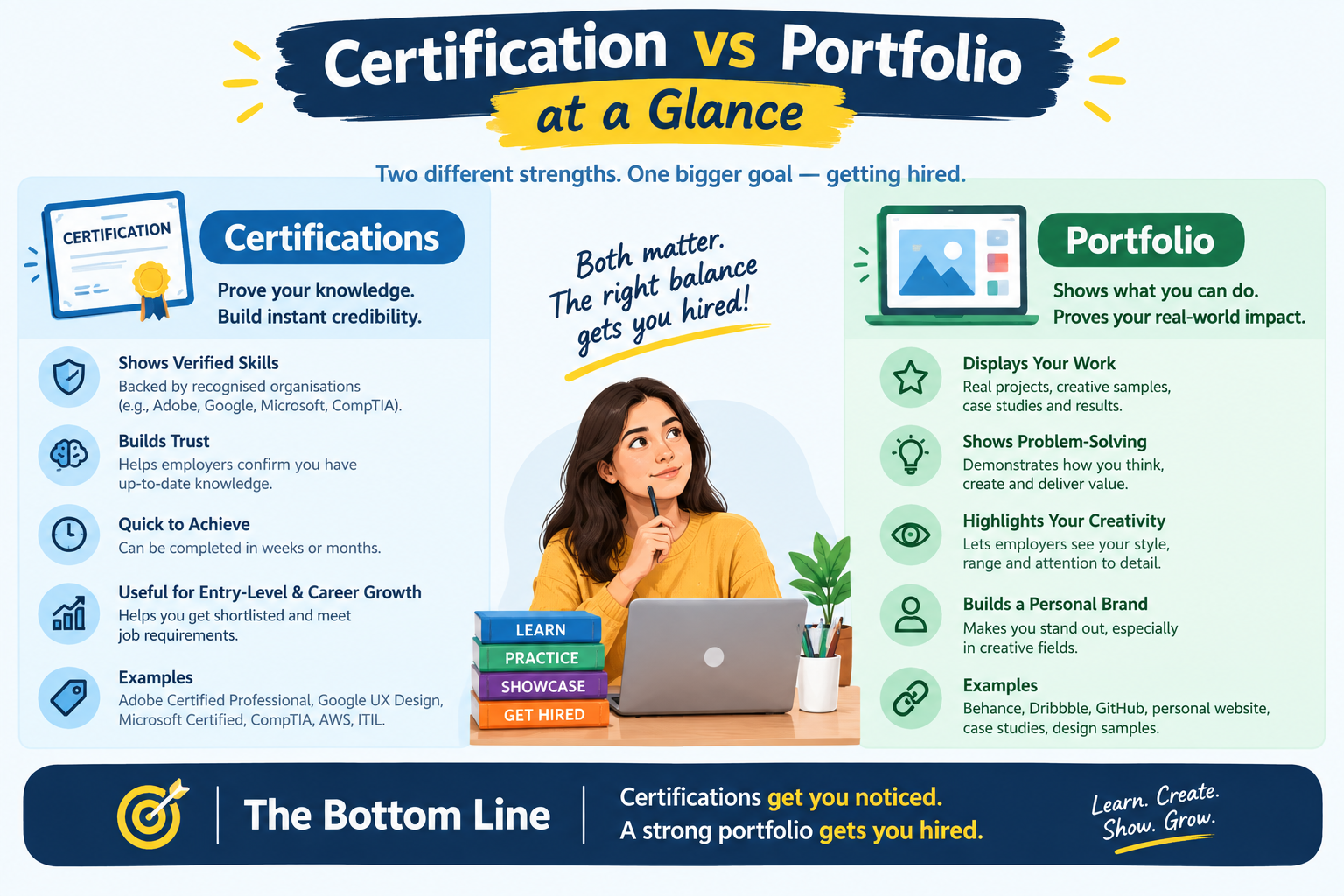 graphic design certifications vs portfolio